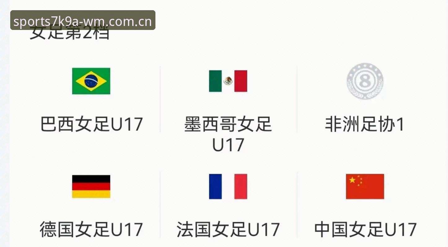 U17世界杯抽签结果出炉，中国男女足分组情况如何？